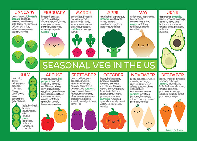 USA Seasonal Fruit & Veg Charts
