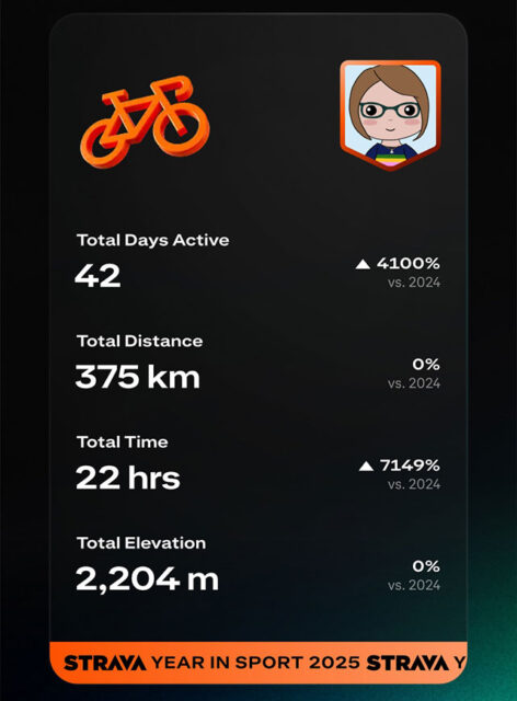 2025 Strava